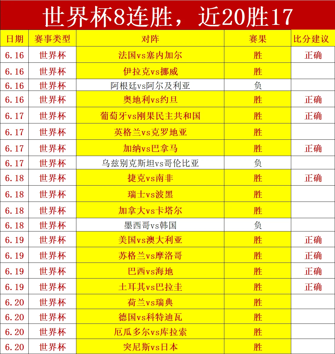 阿根廷队三比一战胜加拿大队提前获得小组出线权