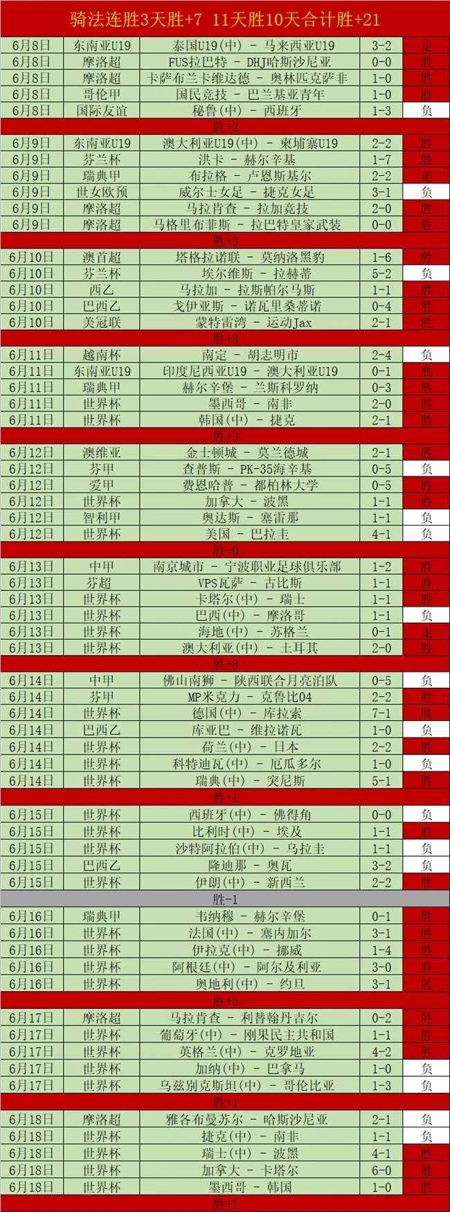 如何辨别真假世界杯买球软件？防范线上钓鱼与资金诈骗全攻略